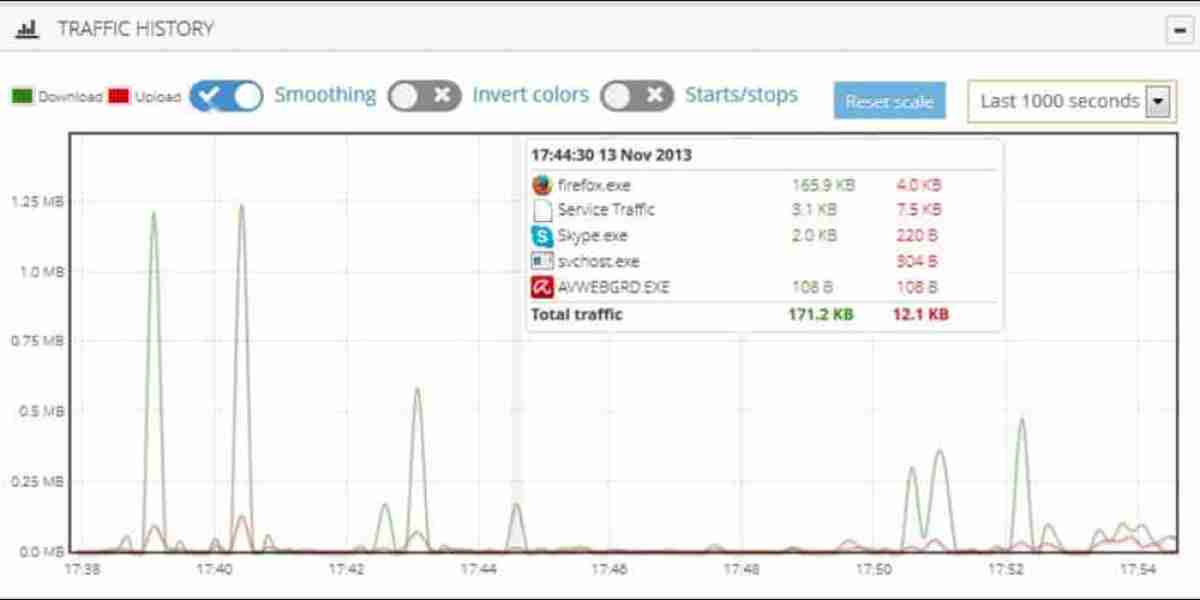 Top Bandwidth Limiting Tools - Optimize Networks