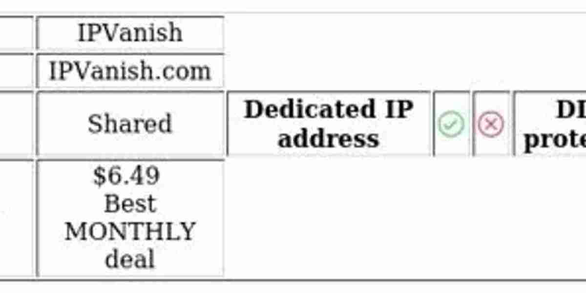 VPN Comparison: PureVPN vs IPVanish Review
