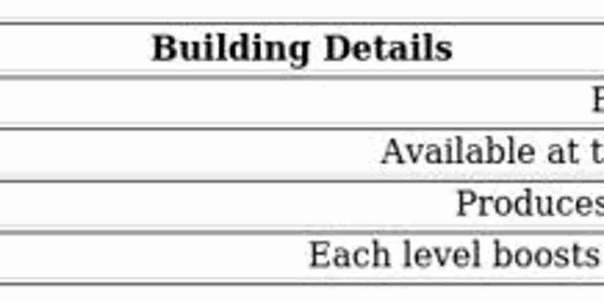 Titanium Factory Guide - Key Aspects & Strategies