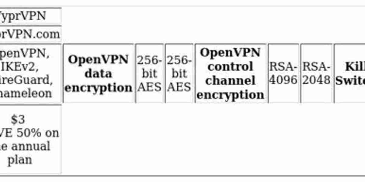 VPN Comparison: NordVPN vs VyprVPN – Key Differences