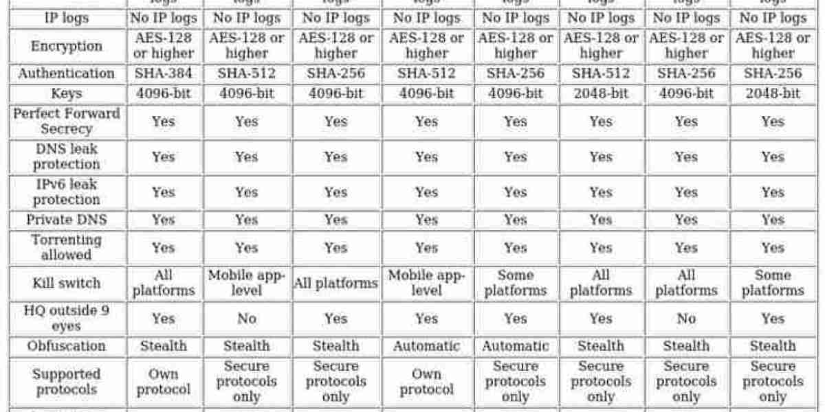VPN Options for UAE Users - 2025 Assessment