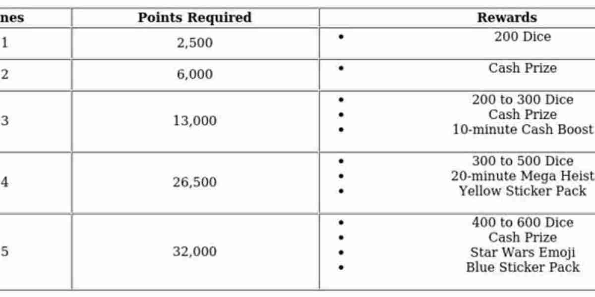 Monopoly GO Millennium Falcon Token – How to Get It