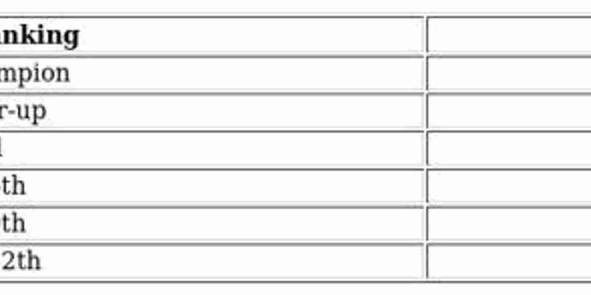 Free Fire USA Championship 2025 - $30K Prize Pool