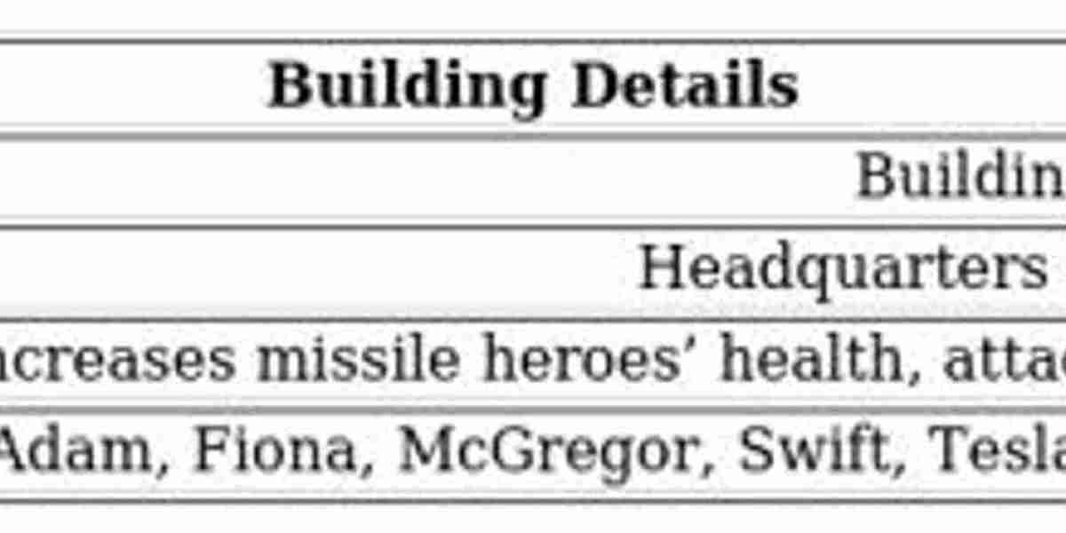 Missile Center Upgrades – Boost The Last War Survival