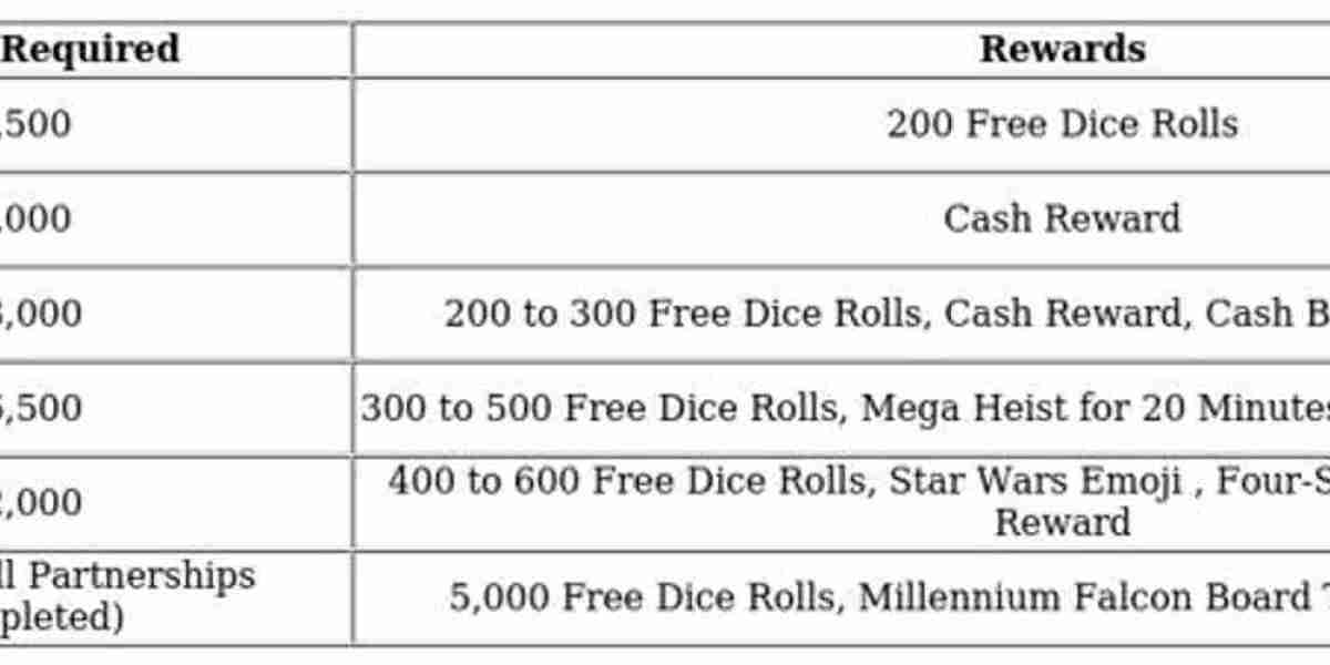 Monopoly GO Hyperspace Tokens: What Happens After Event?