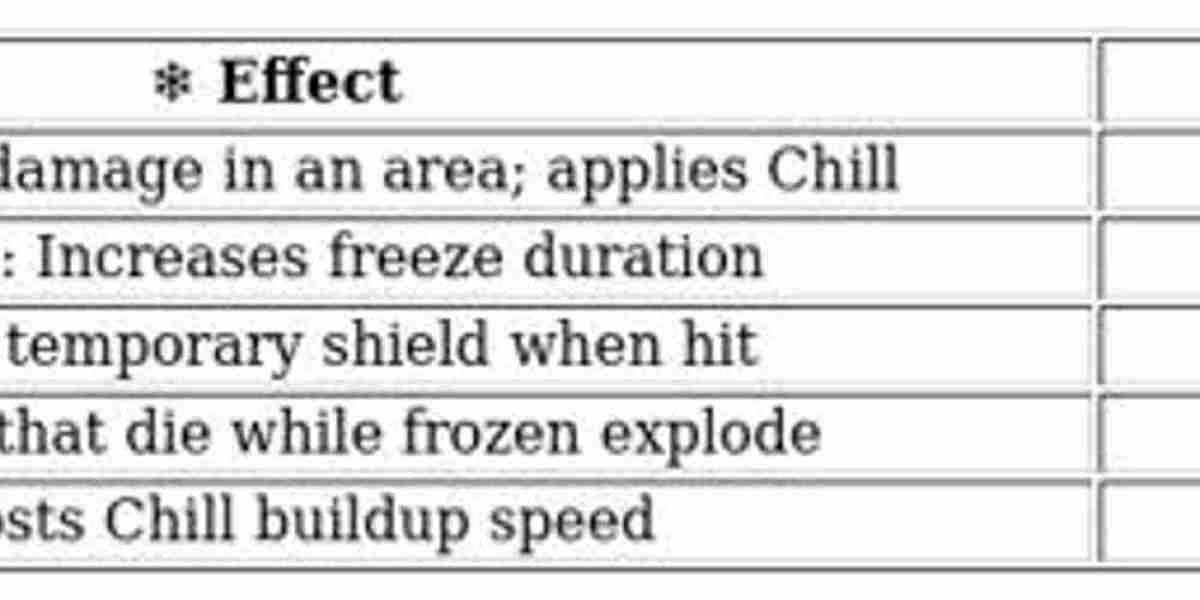 Once Human Winter Survival – Essential Strategies & Tips