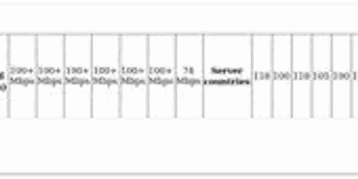 Best VPNs for ITVX – Top Picks for UK Streaming