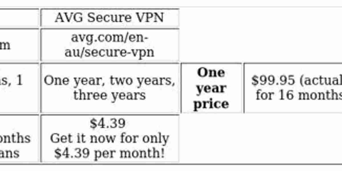 VPN Comparison: ExpressVPN vs AVG - Key Features
