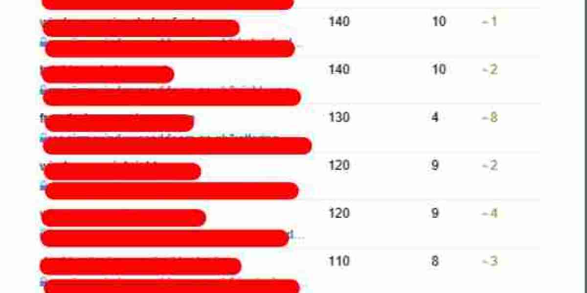 See What Affordable SEO Consulting Services Tricks The Celebs Are Using