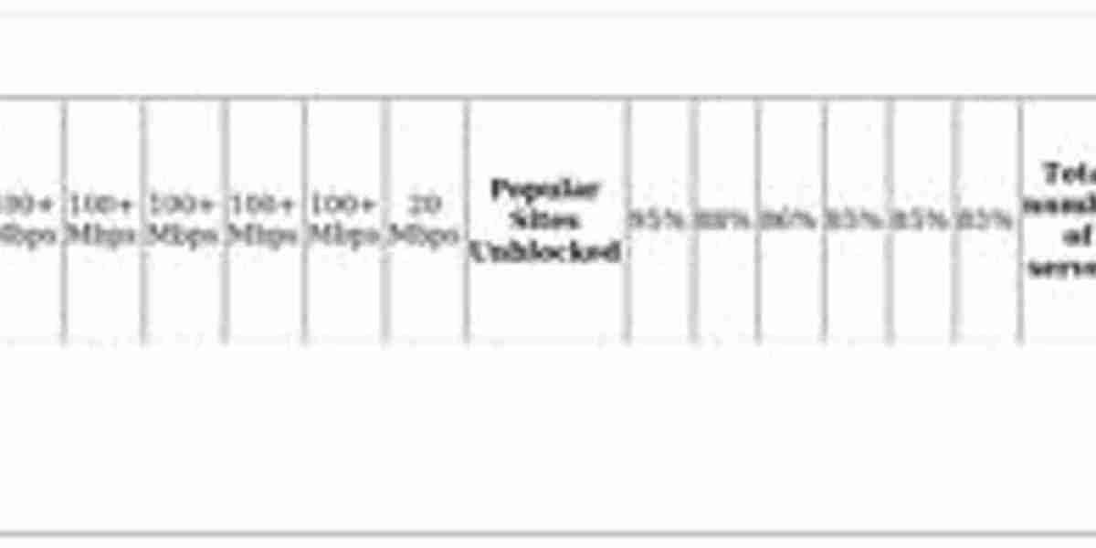 Top VPN for Bosnia – Best VPN Solutions Reviewed