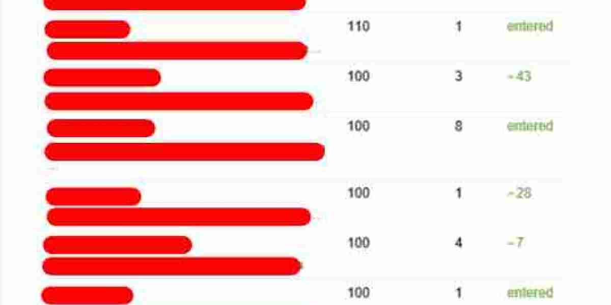 The No. Question That Everyone In Affordable Local SEO Company Should Know How To Answer