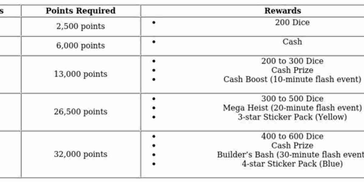 Monopoly GO Fantastic Partners: Event Guide & Rewards