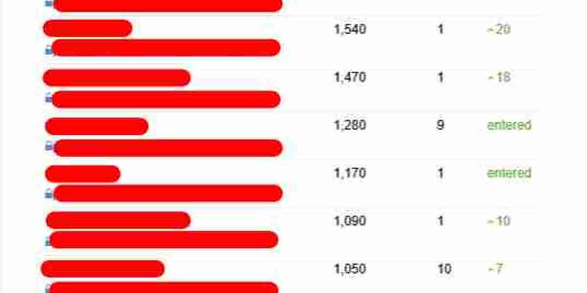 Affordable SEO Service London 101:"The Ultimate Guide For Beginners