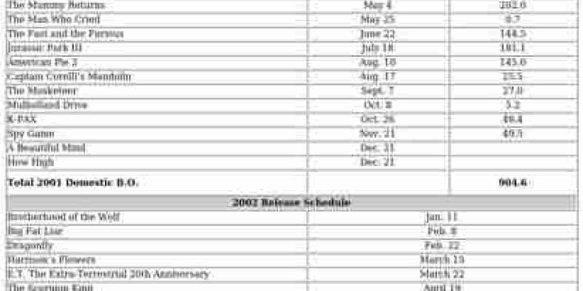 2001 Film Industry Overview – Box Office & Challenges