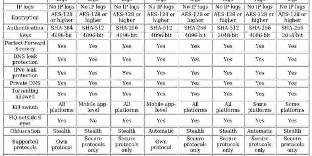 VPN for Bangladesh – Top Secure Choices [2024 Guide]