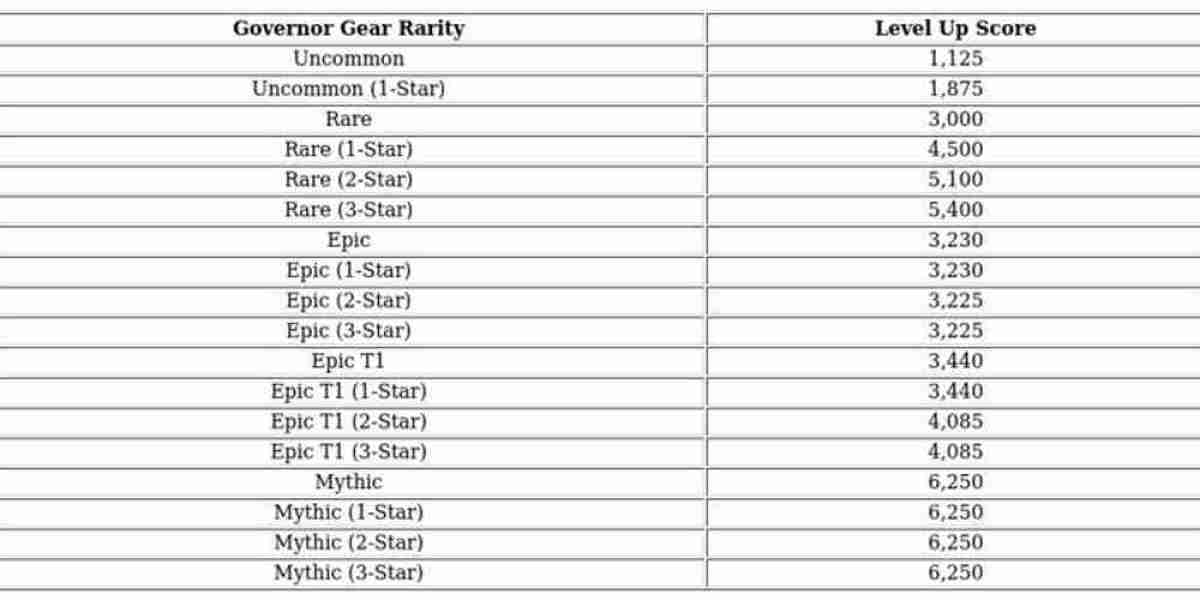 Alliance Brawl Guide – Tips & Rules for Kingshot Event