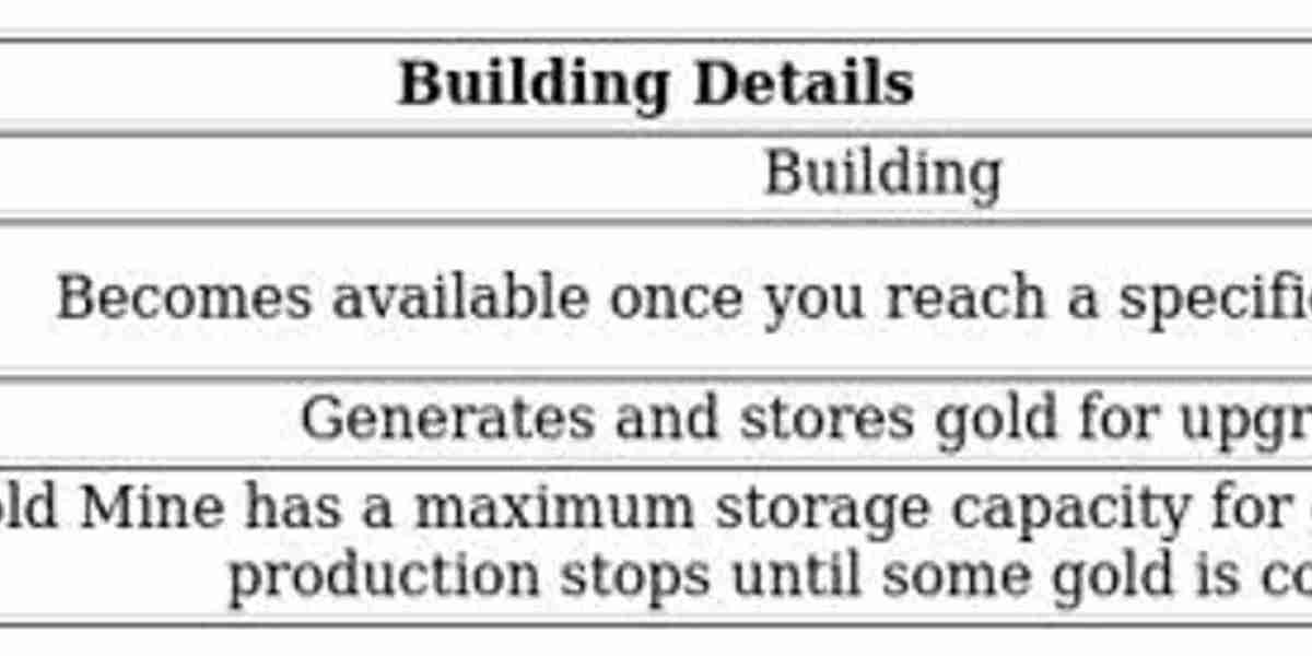 Gold Mine Importance – Boost Your Game Progress Fast