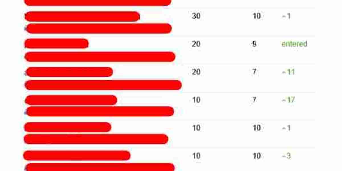 Affordable Local SEO Company 10 Things I'd Like To Have Known Earlier