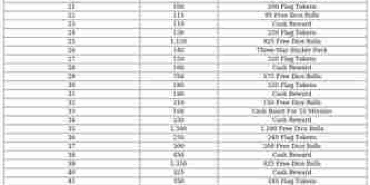 Monopoly GO Fantastic Garage Event – Rewards & Guide