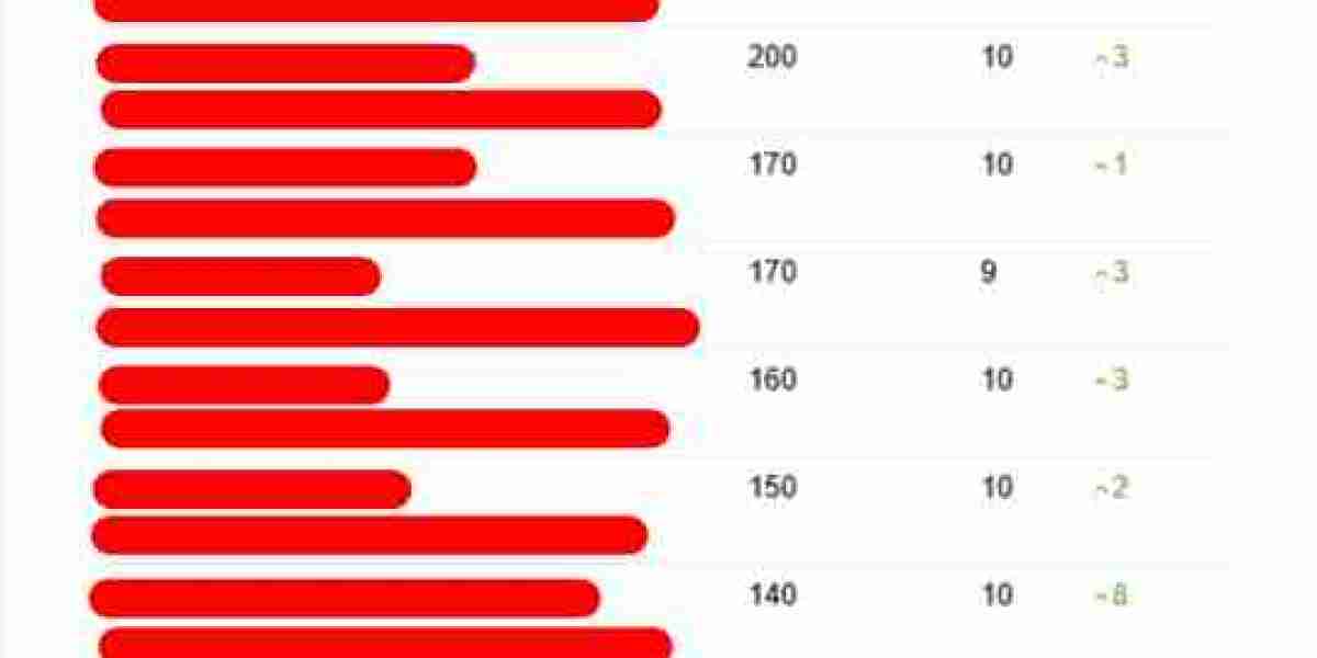 20 Up-And-Comers To Follow In The Affordable SEO Services UK Industry