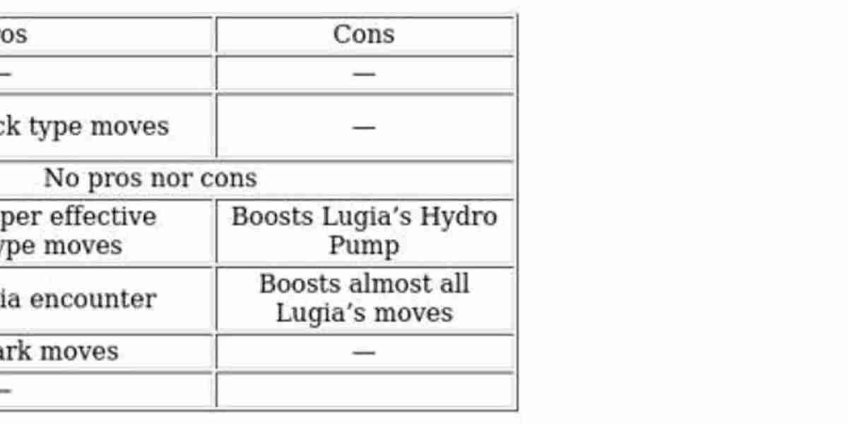 Lugia Raid Guide – Best Counters, CP & Weather Tips