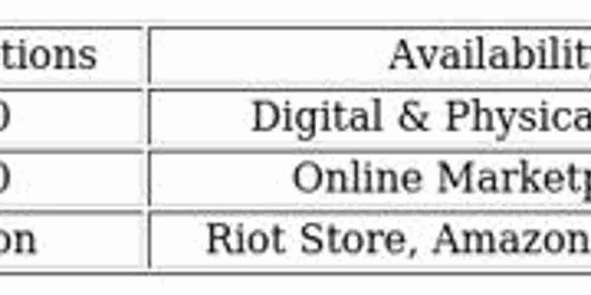 Carte cadeau Valorant : Guide d'achat et activation 2025