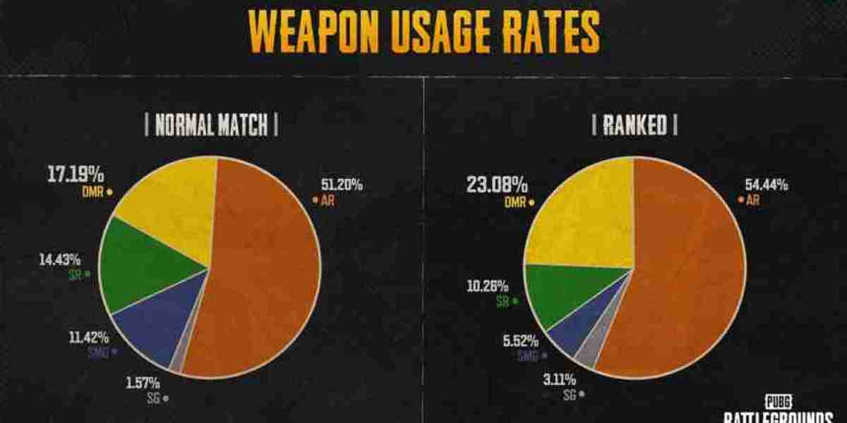 Марксманские винтовки PUBG — баланс в обновлении 37.1