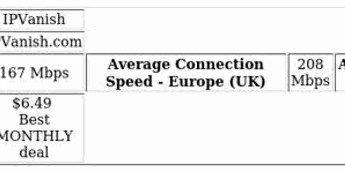 YouTube TV in Mexico – How to Access with VPN