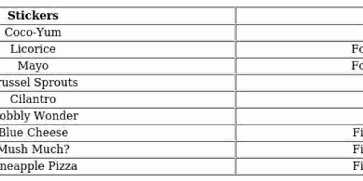 Monopoly GO Bon Appétit – Seasonal Food Album Guide