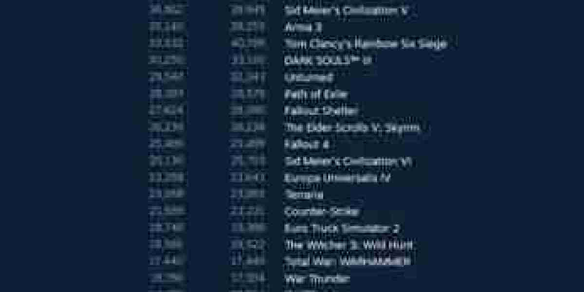 Steam: топ продаж игр — лидеры недели