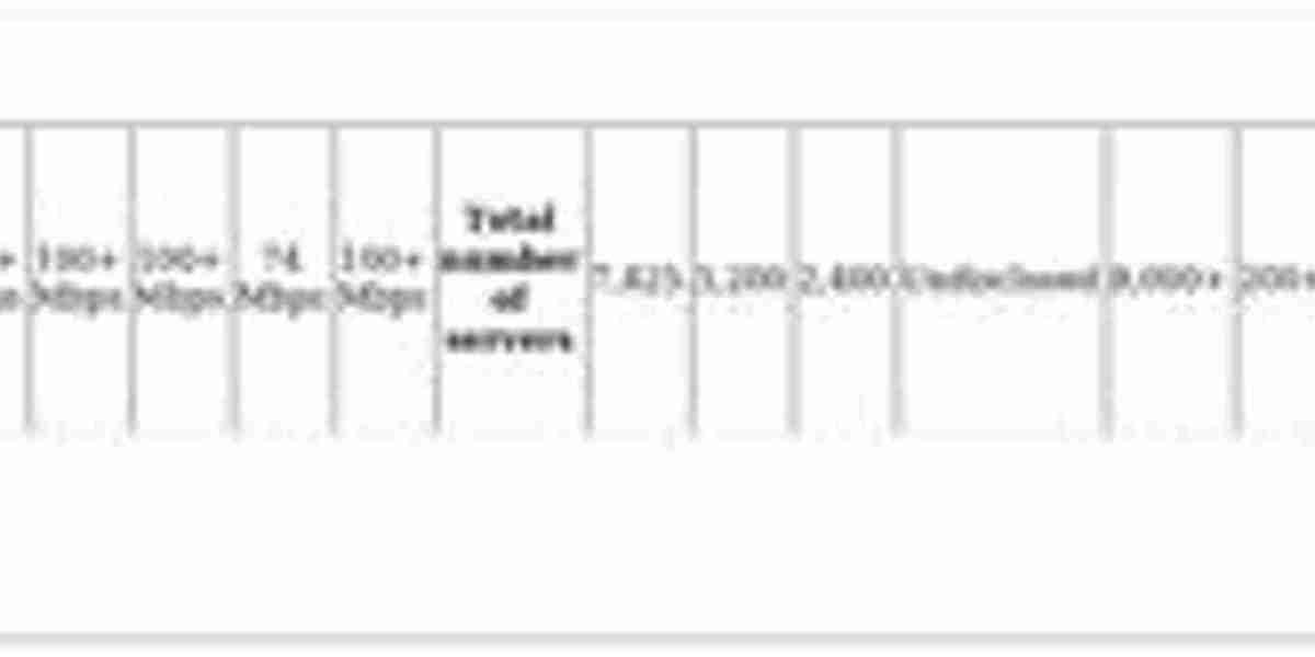 VPN for Brazilian TV – Unblock Globo & SBT Abroad